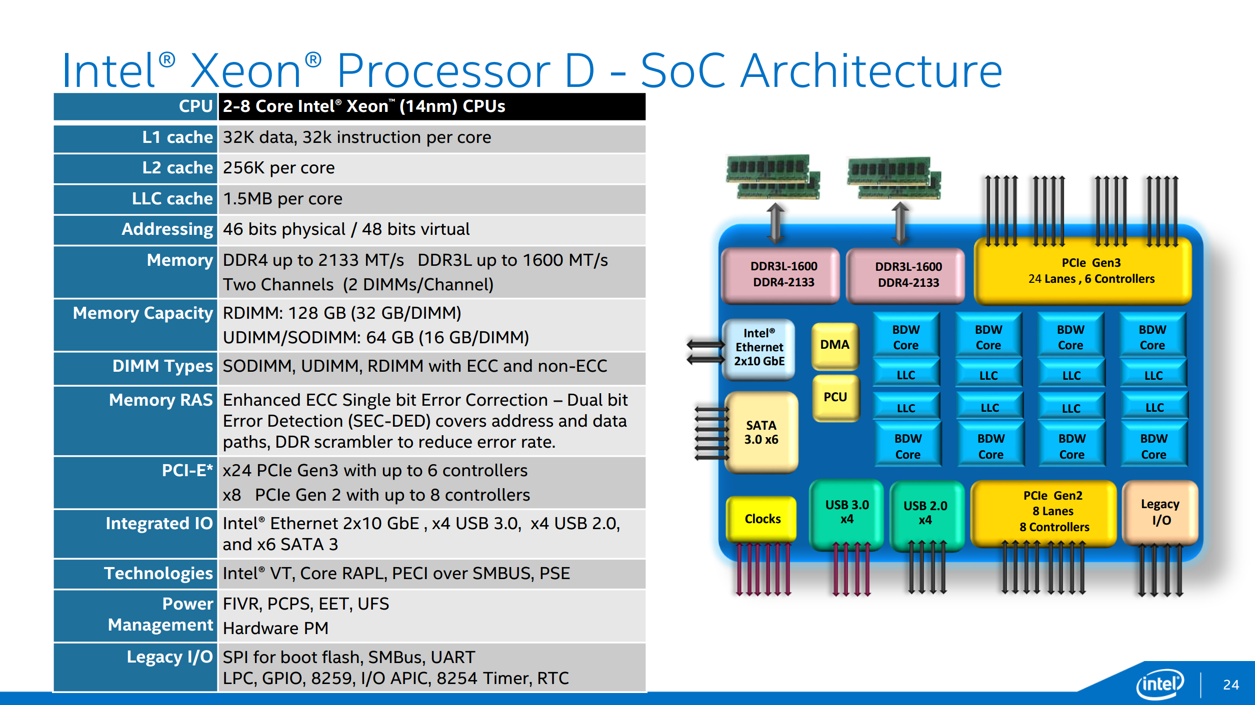 Intel Xeon D Launched: 14nm Broadwell SoC for Enterprise